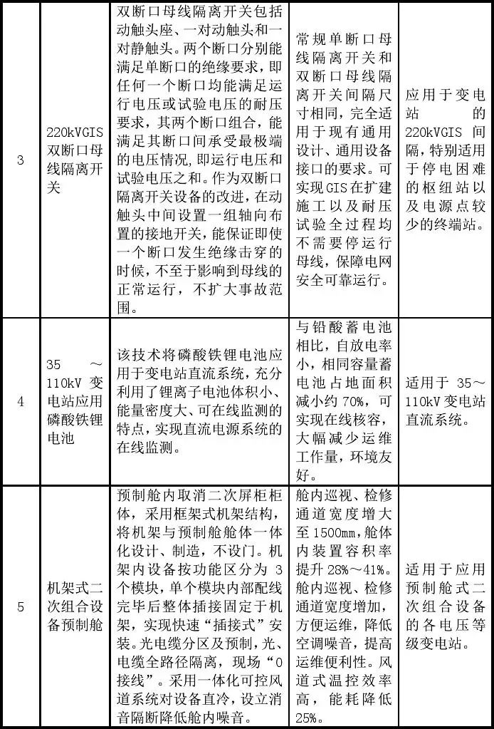 新技术