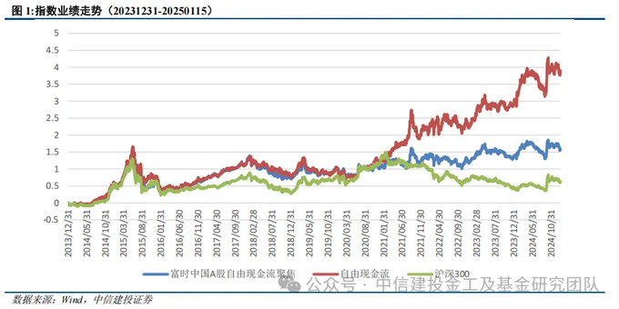 现金流管理思路和方法
