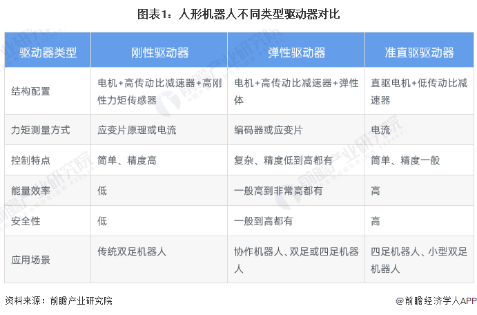 人形机器人发展前景