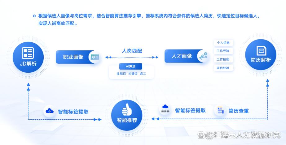 ai办公中的应用有哪些