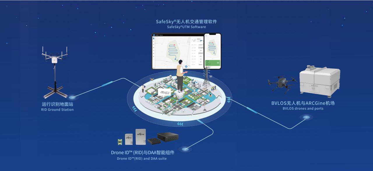 无人机增值服务