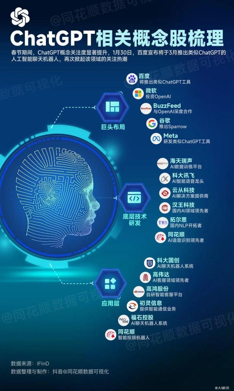 ​AIGC是什么意思啊？aigc概念股龙头股一览