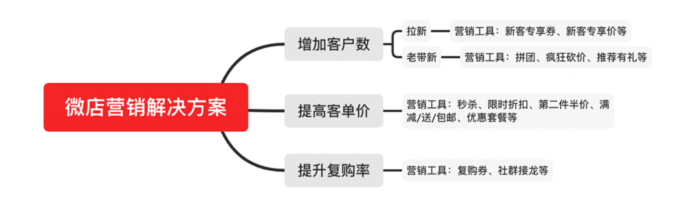 公域流量平台有哪些