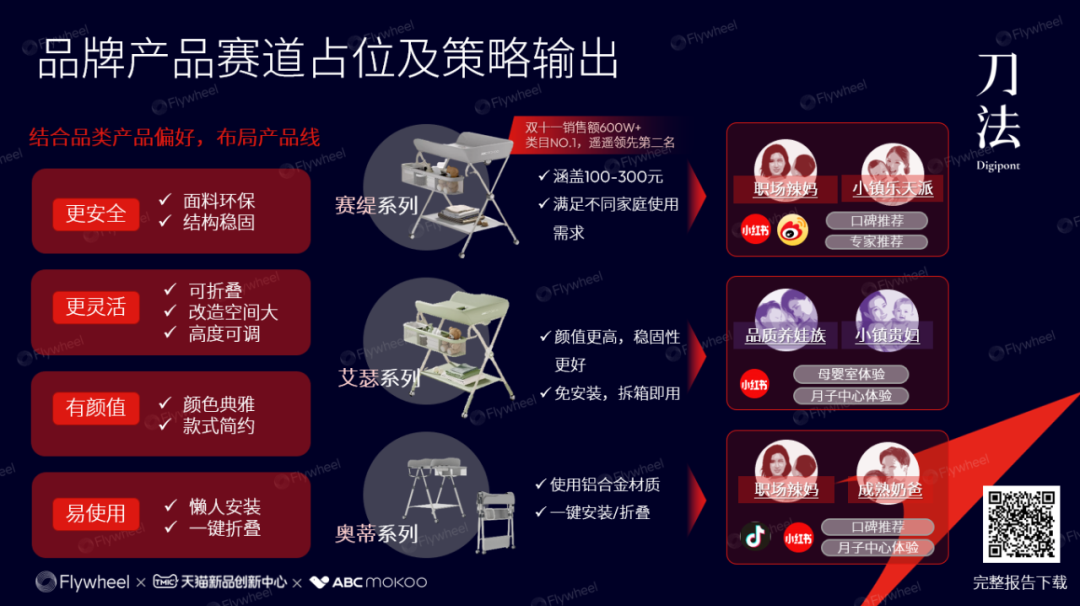 高复购小红书玄学项目