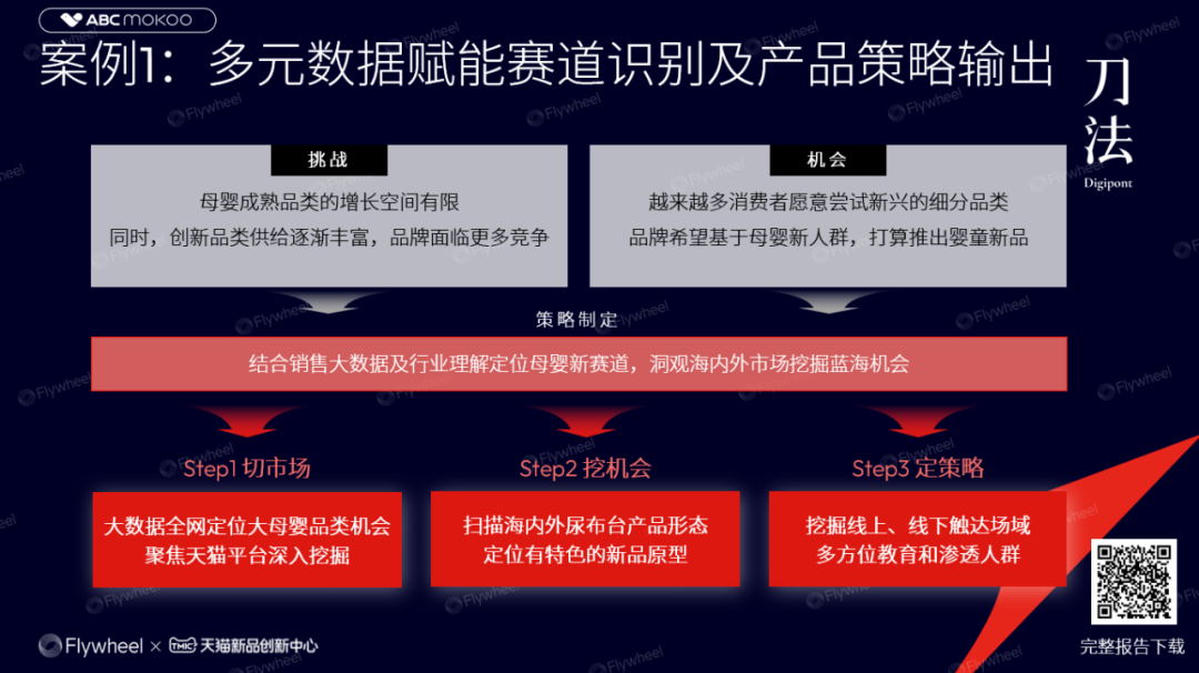 高复购小红书玄学项目