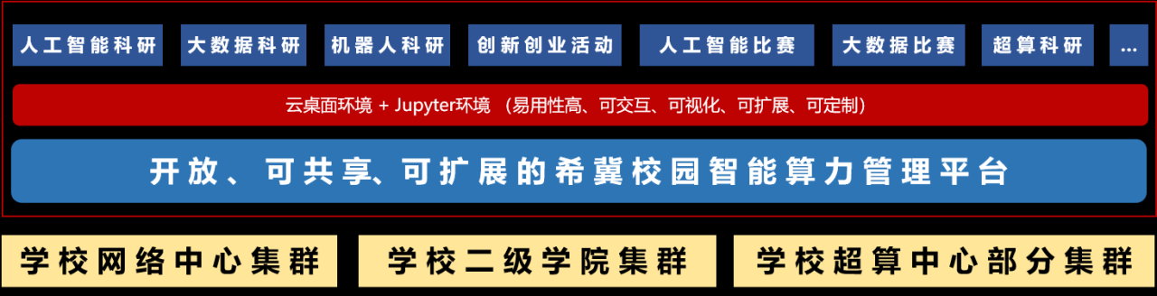 人工智能算力平台