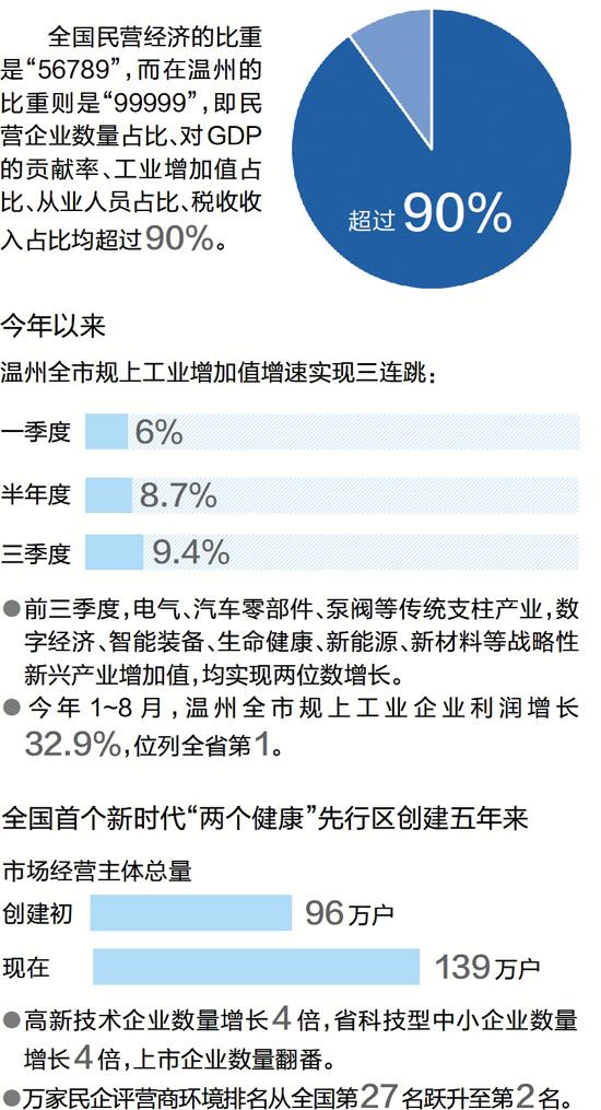 数字经济创业十大行业