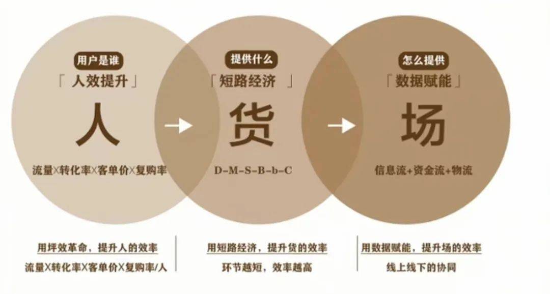 橱窗带货怎么测品