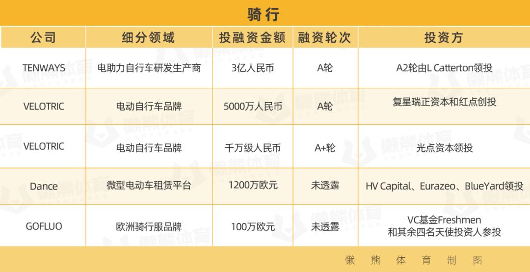 健身是投资而不是消费