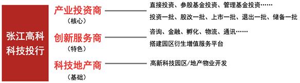 轻资产创业的几种模式