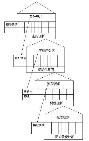 挖掘客户需求的5种方法