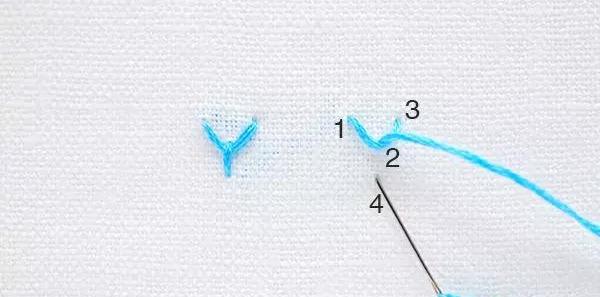 旧衣服的50种用途