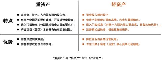 轻资产创业的几种模式