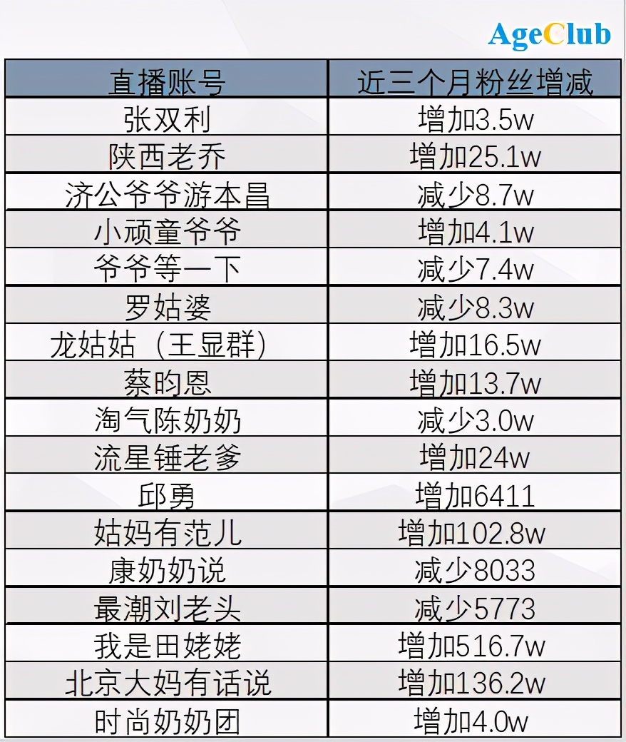中老年兴趣社群有哪些