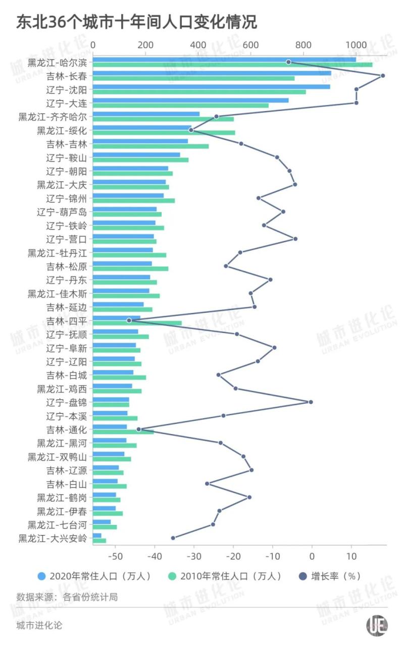 谁是下一个千万人口城市