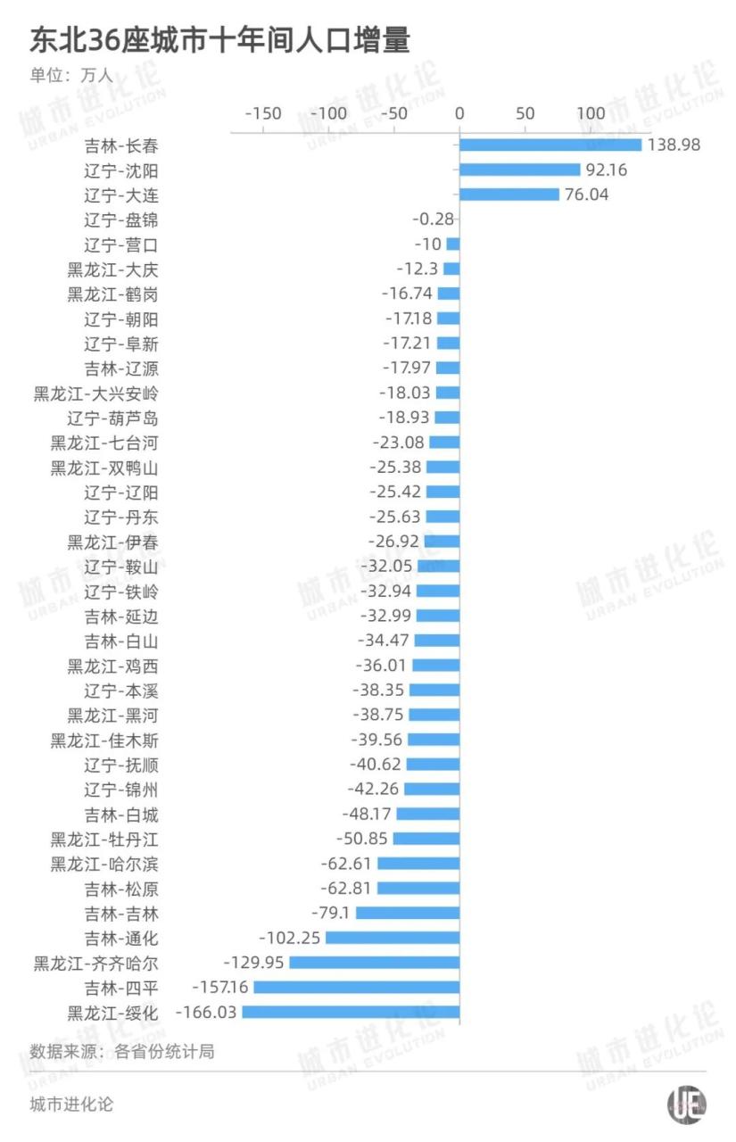 谁是下一个千万人口城市