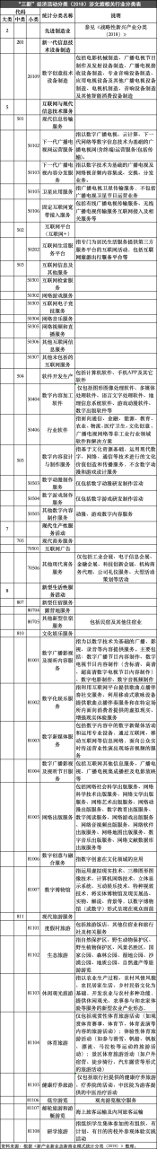 新质生产力有哪些