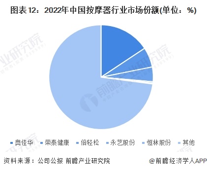 健康养生的热点话题