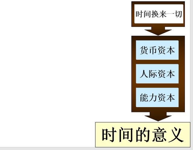 赢利模式有哪些