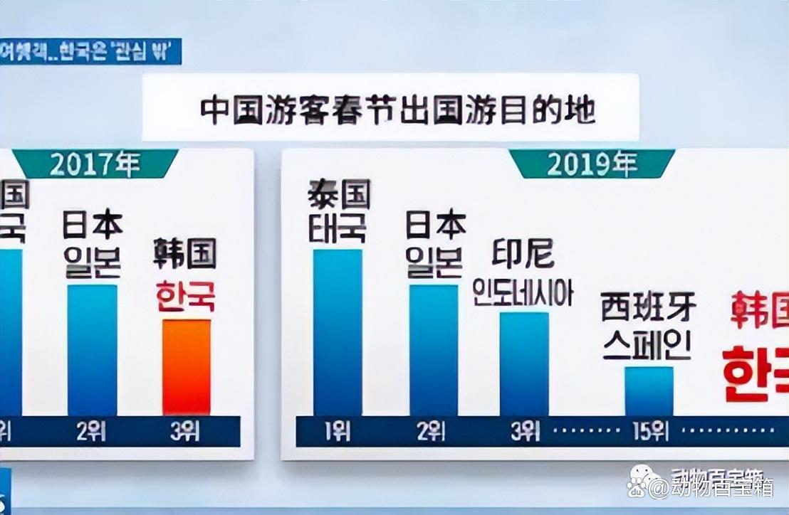 教育内卷严重