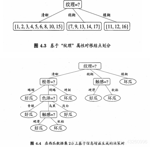 数据挖掘的四种基本方法