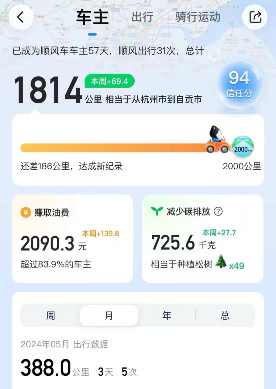 下班后最轻松的副业
