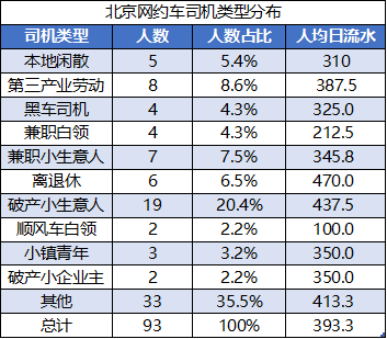 跑网约车哪个平台最赚钱