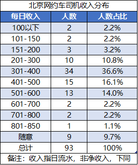 跑网约车哪个平台最赚钱