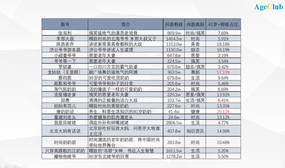 中老年兴趣社群有哪些