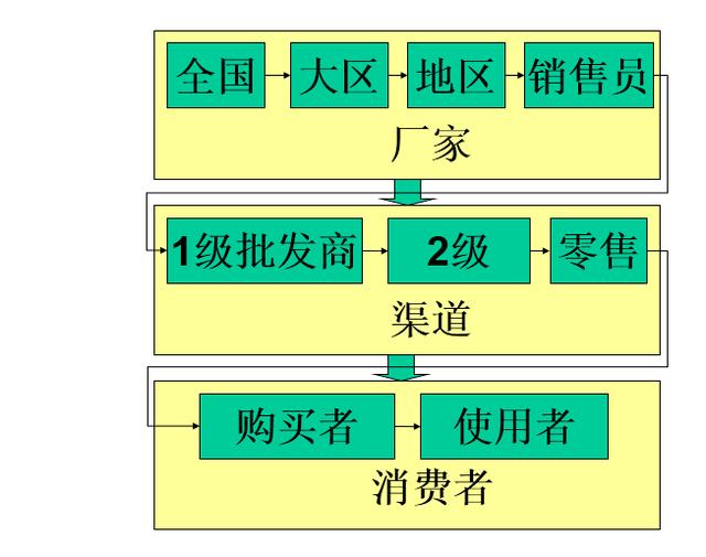 赢利模式有哪些