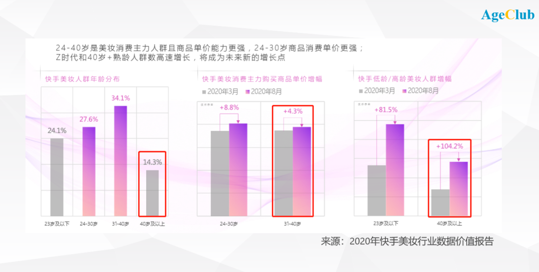 中老年兴趣社群有哪些