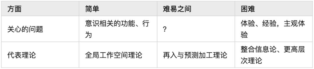 目前的Al已经有了意识