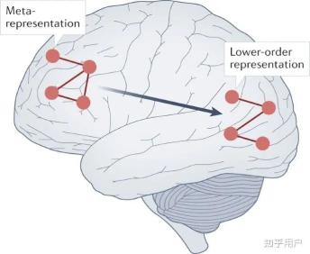 目前的Al已经有了意识