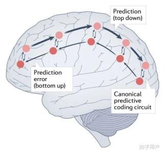 目前的Al已经有了意识