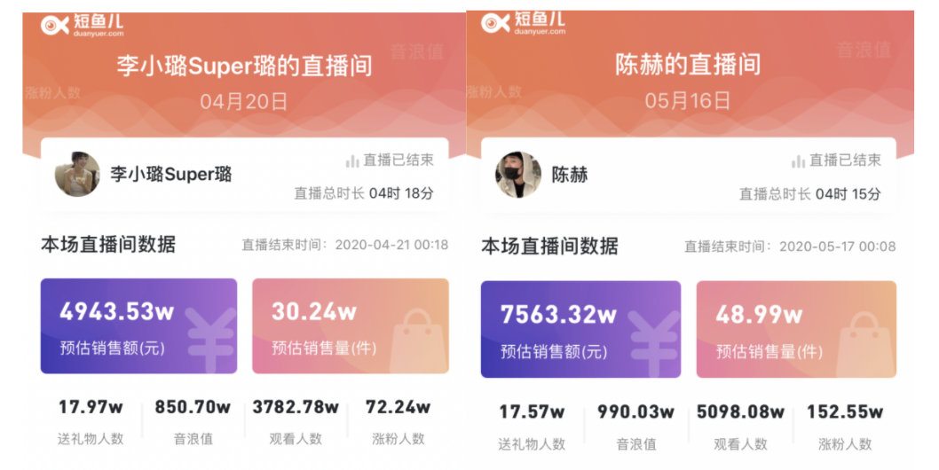 我们拆解了5000场直播带货案例，整理了这些基础观察