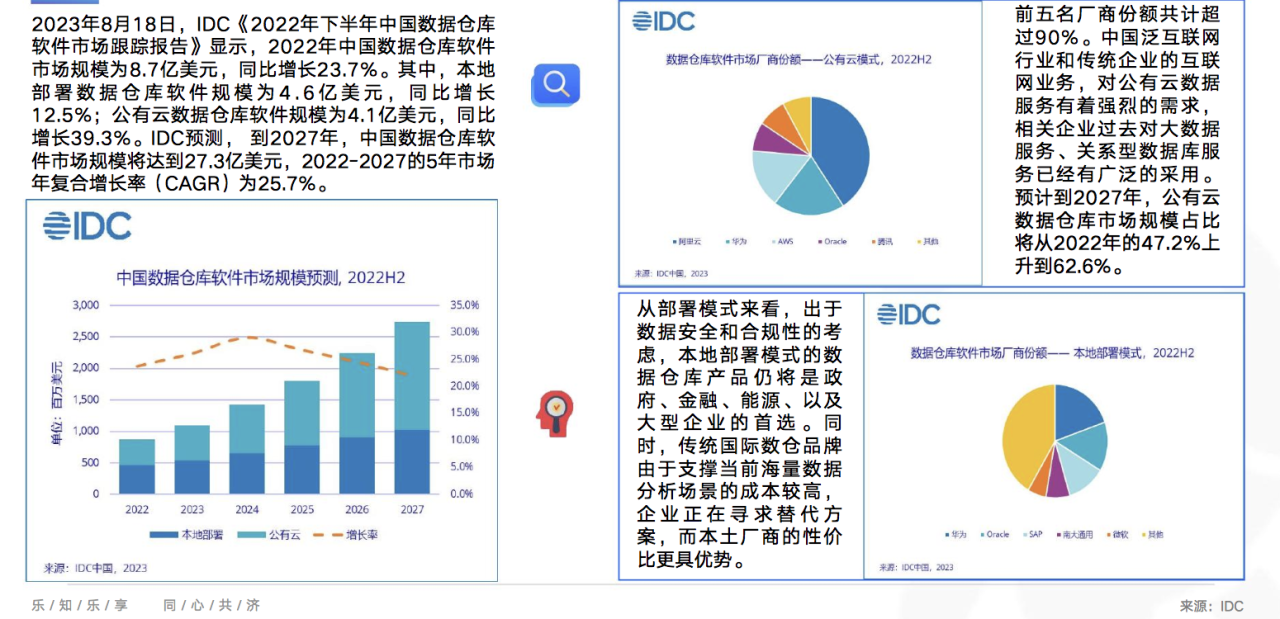 各行业最新发展动态