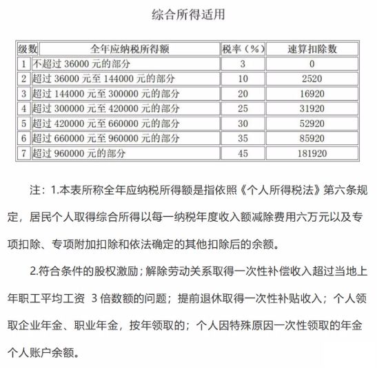 个人所得税扣除标准