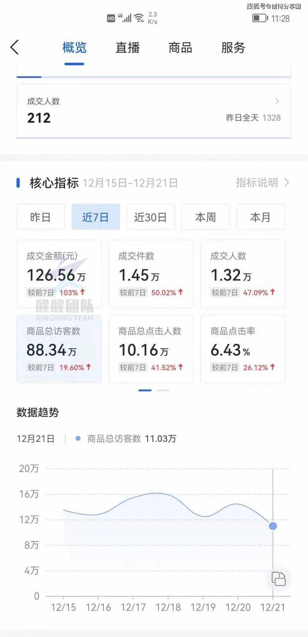 橱窗带货怎么测品