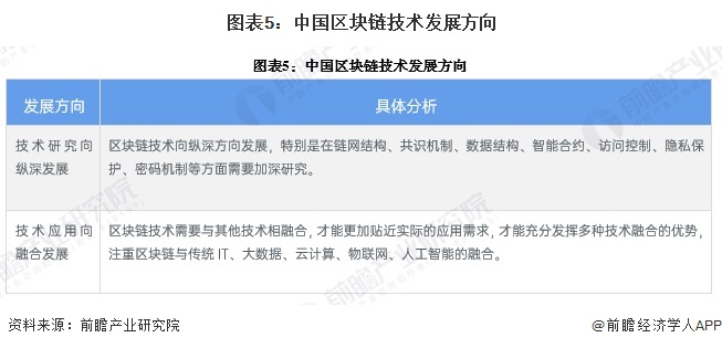 图表5：中国区块链技术发展方向