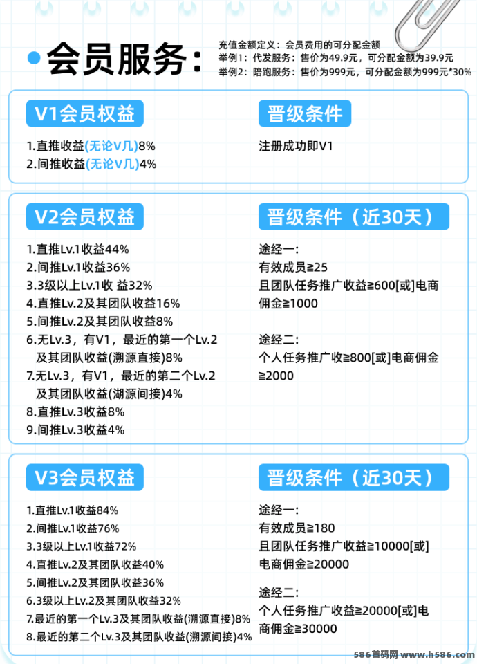 抖推猫2025新风口：代发达人项目，零基础小白也能轻松赚！