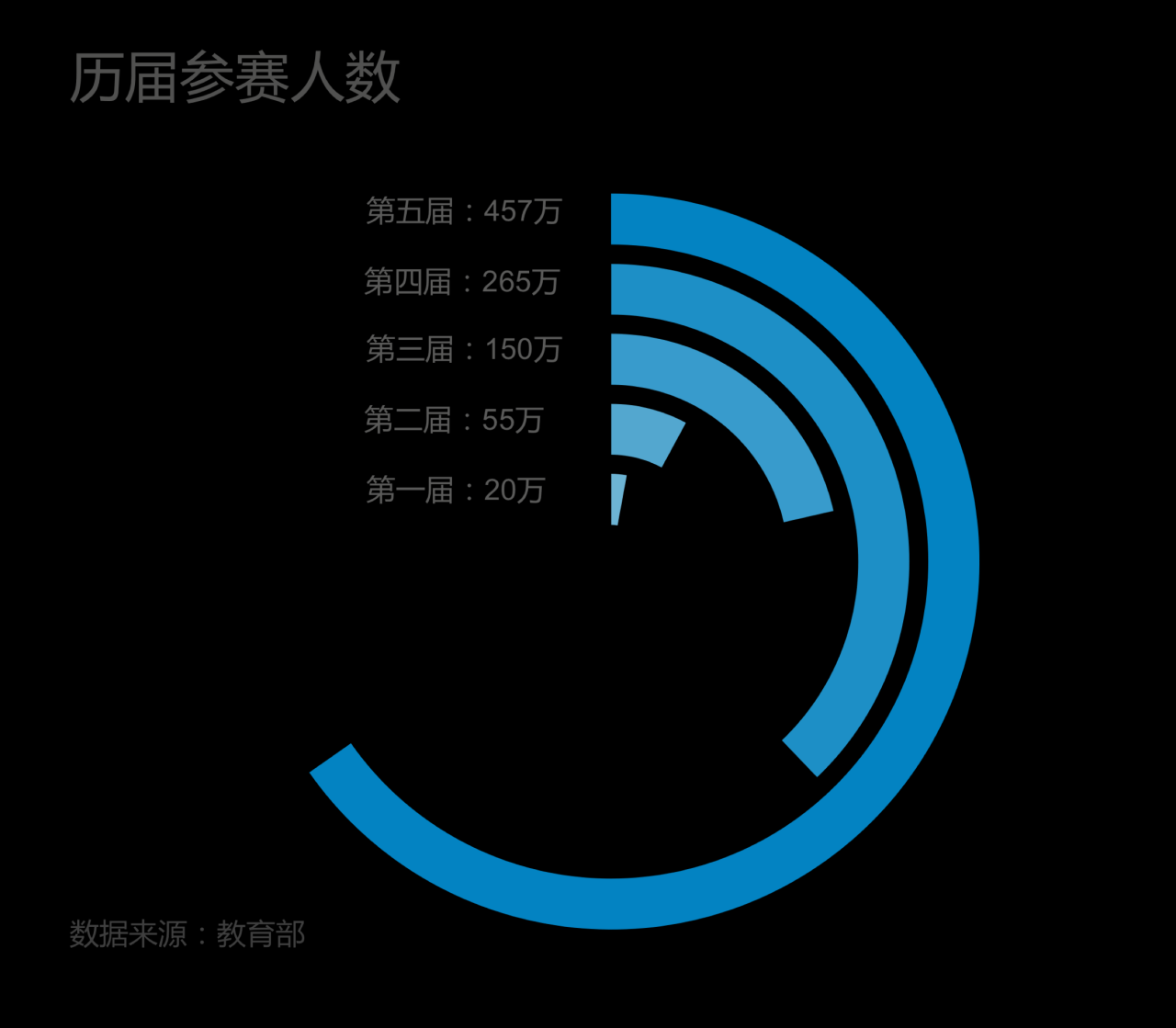 互联网行业赛道有哪些