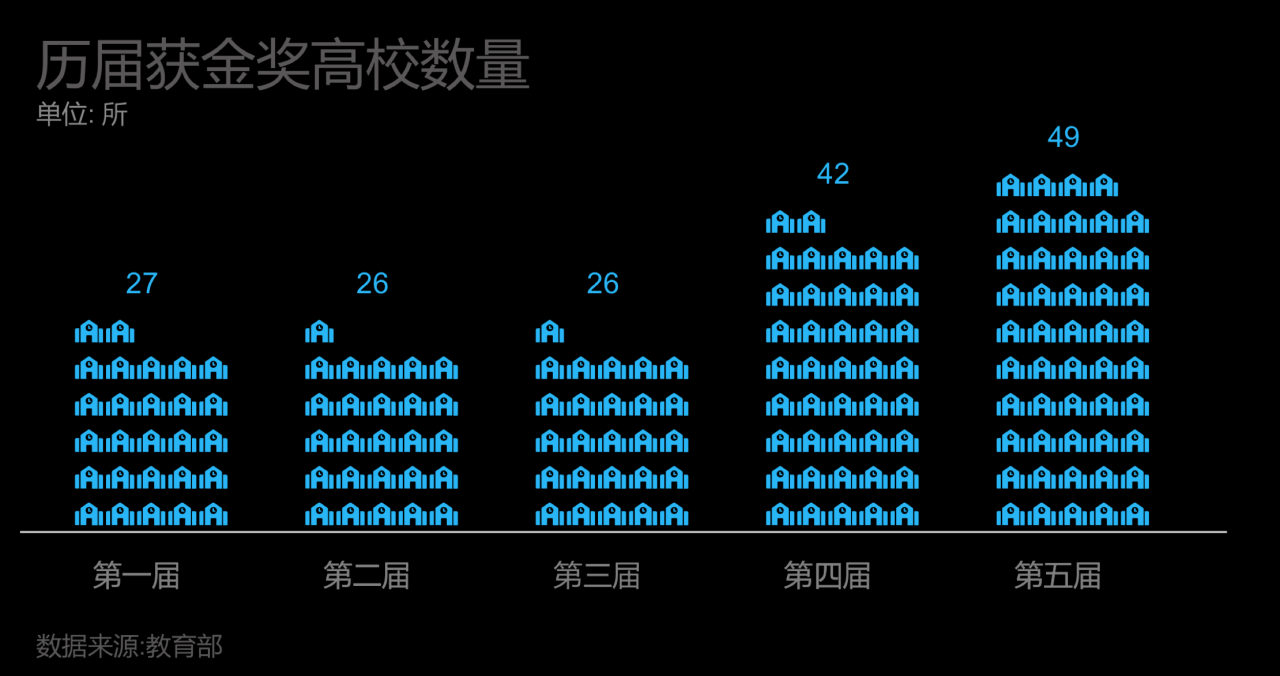 互联网行业赛道有哪些