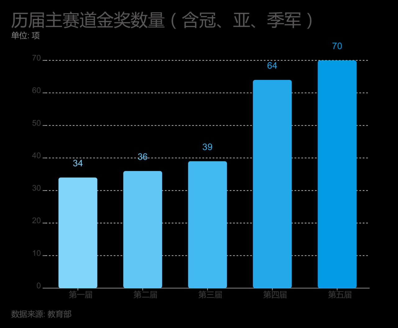 互联网行业赛道有哪些