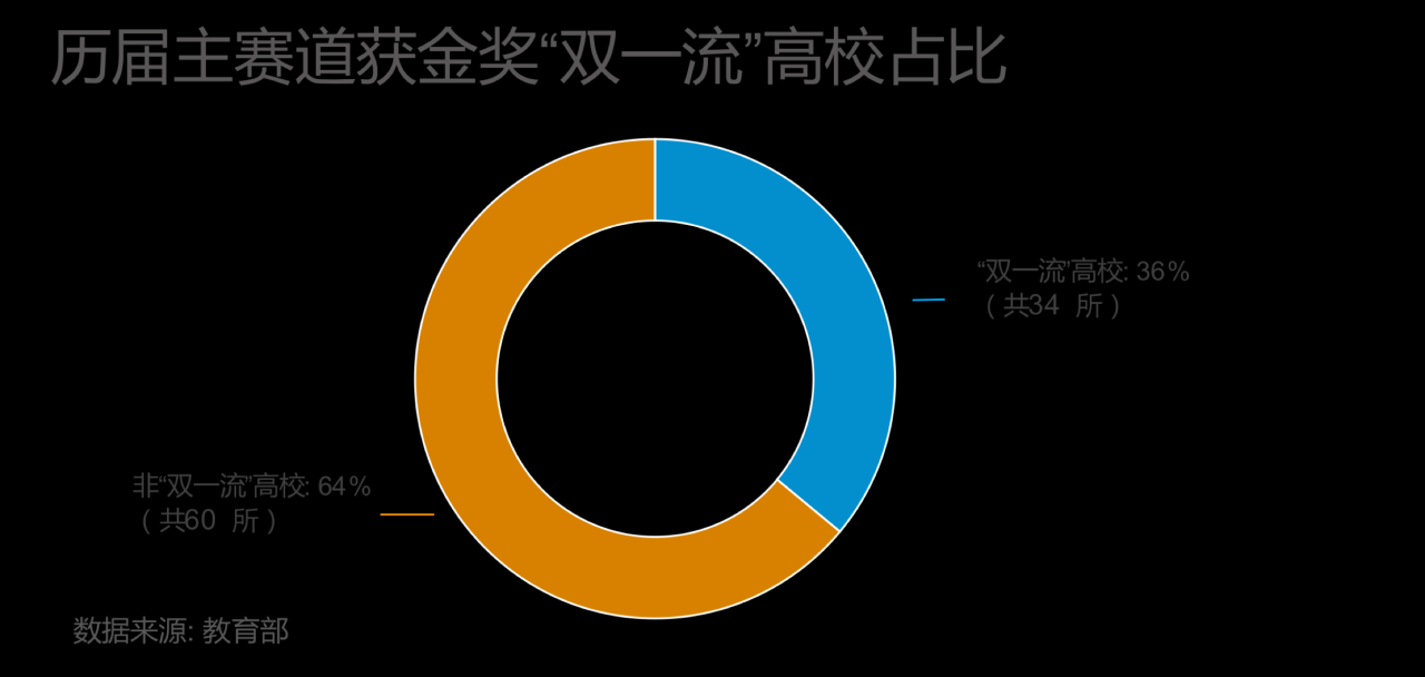互联网行业赛道有哪些