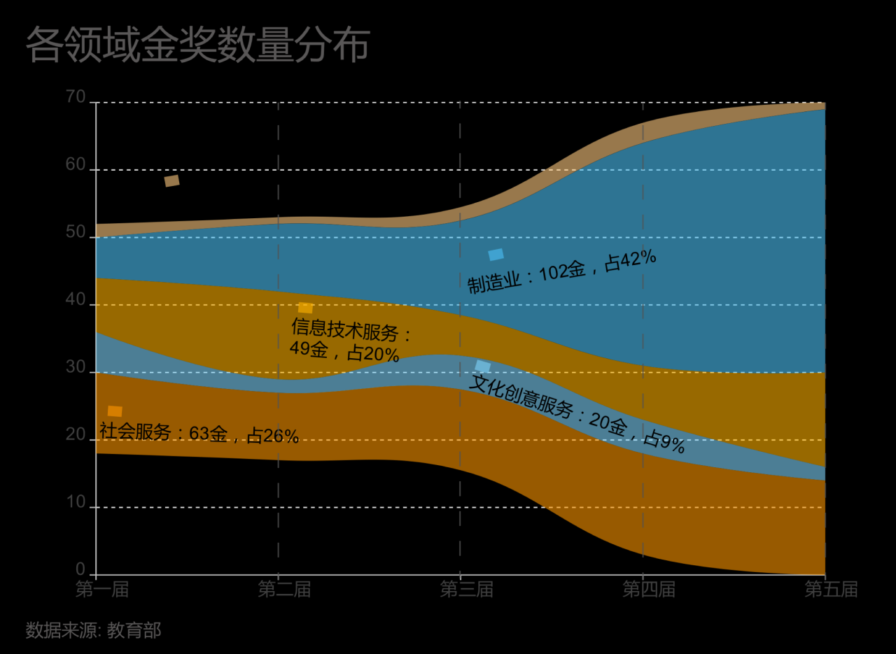 互联网行业赛道有哪些
