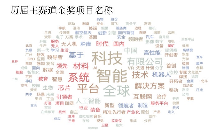 互联网行业赛道有哪些