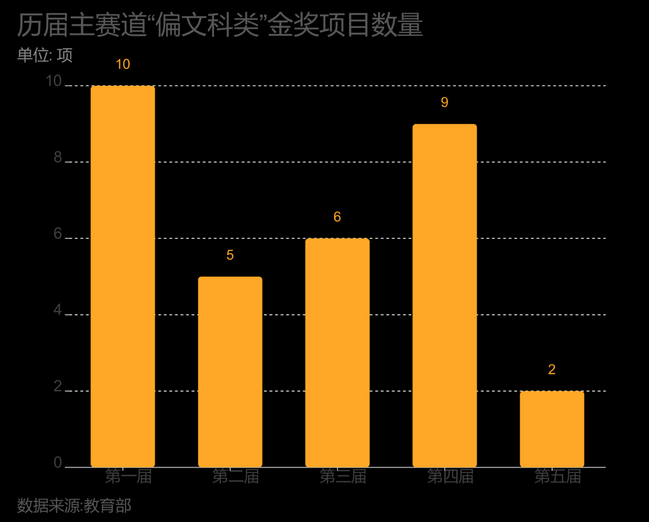互联网行业赛道有哪些