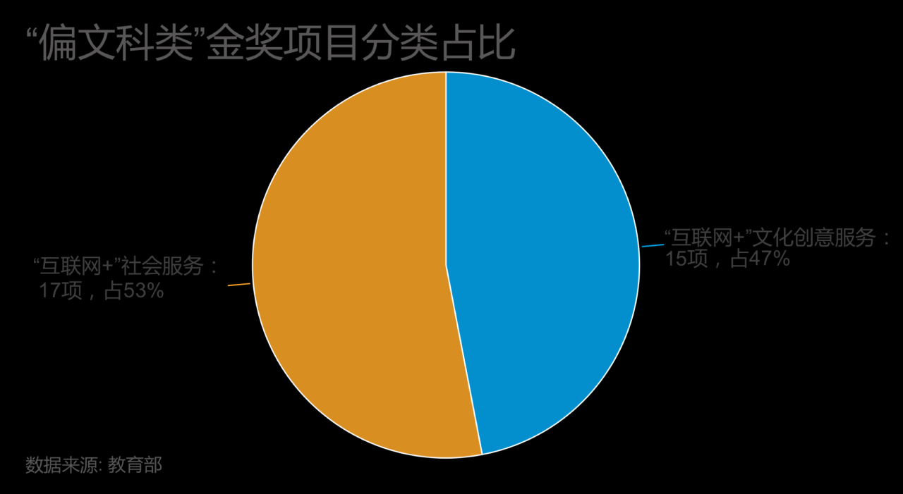 互联网行业赛道有哪些