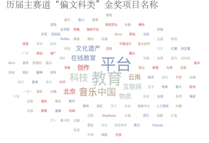 互联网行业赛道有哪些