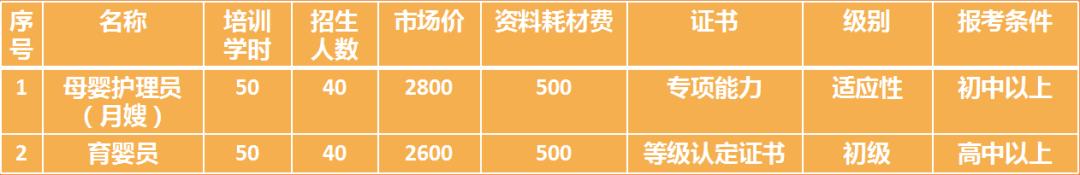 月嫂培训班